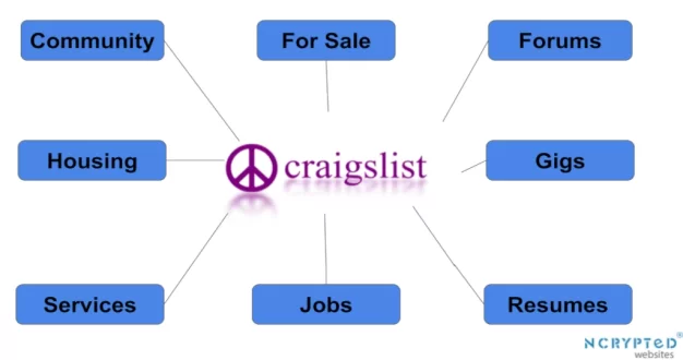 craigslist4 what is craigslist