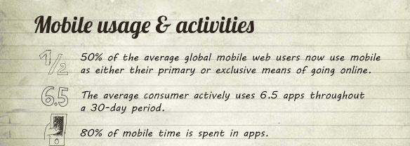 Mobile Usage Survey - Ncrypted