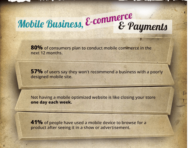 Mobile ecommerce States