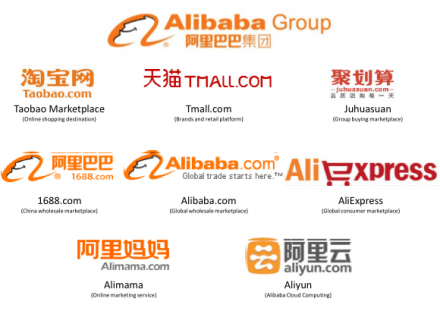 how does alibaba make money