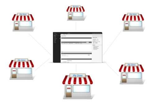 creation_of_multiple_stores creation_of_multiple_stores