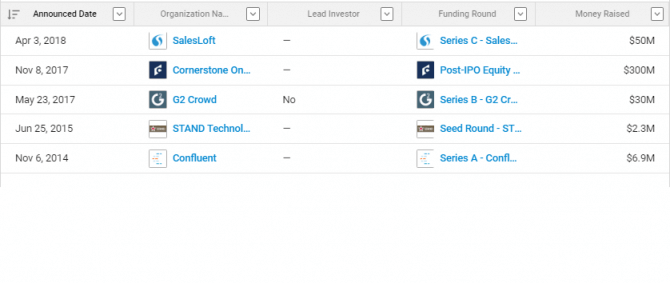 Number of Investments