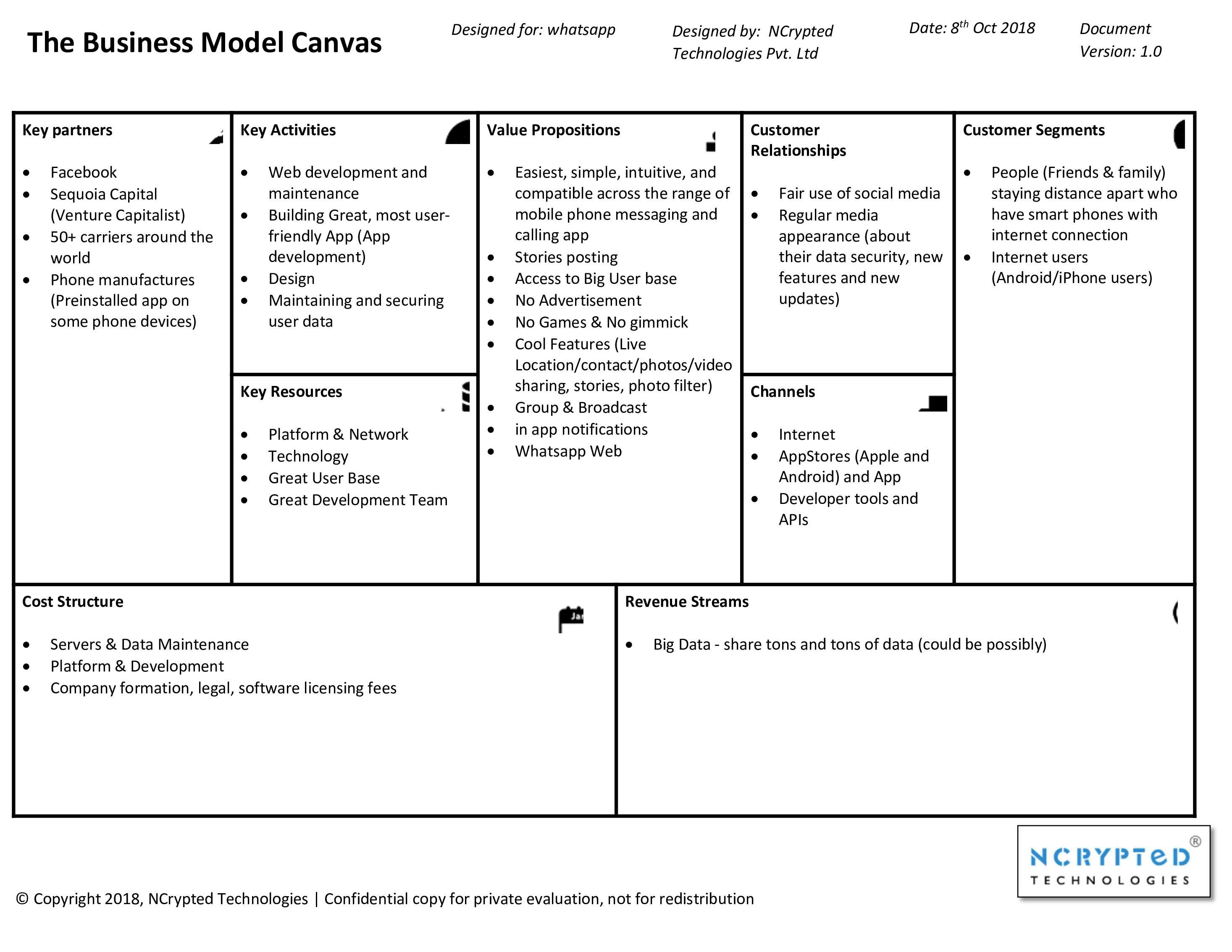 WhatsApp Business Model Canvas WhatsApp Business Model Canvas