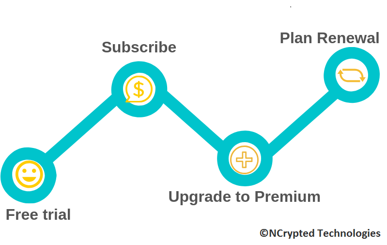 Subscription Business Model Subscription Business Model