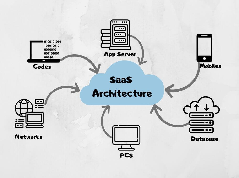 Enlightening Insights: What Is SaaS?