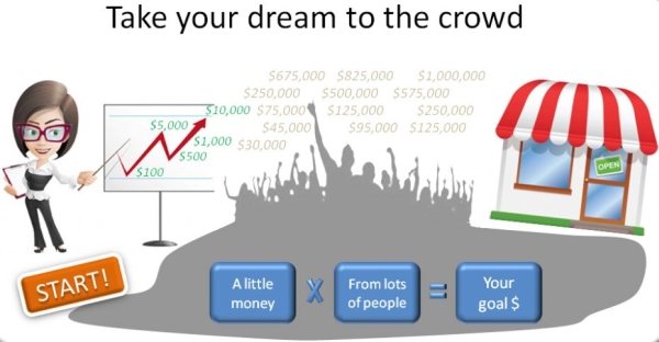How Crowdfunding Financial Model Works