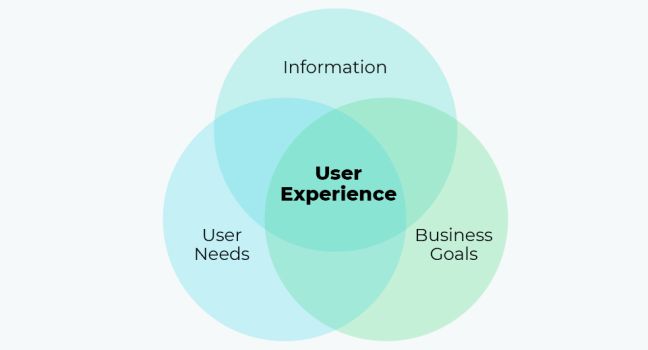 User Centric UI/UX
