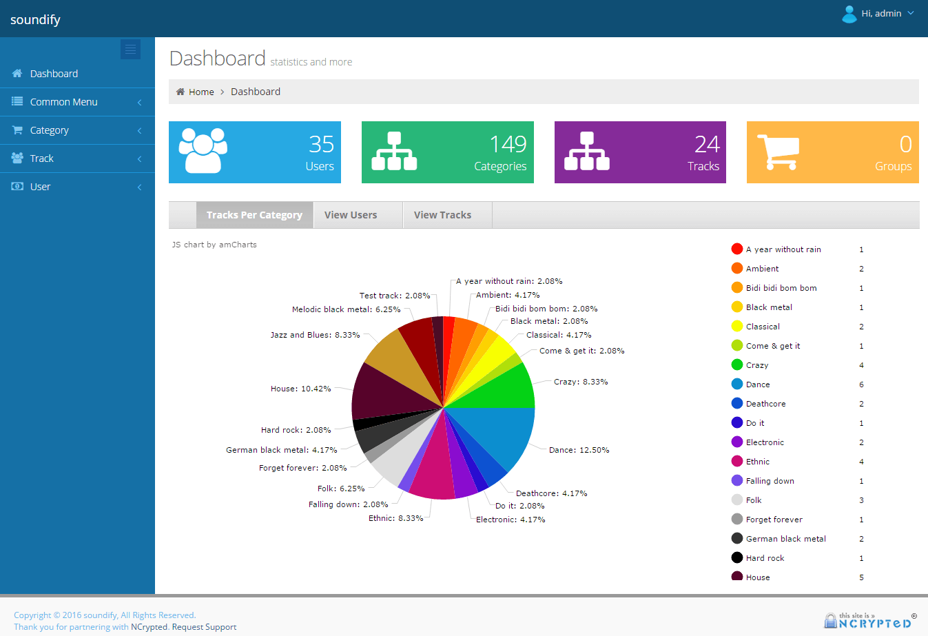 Attractive Admin Dashboard