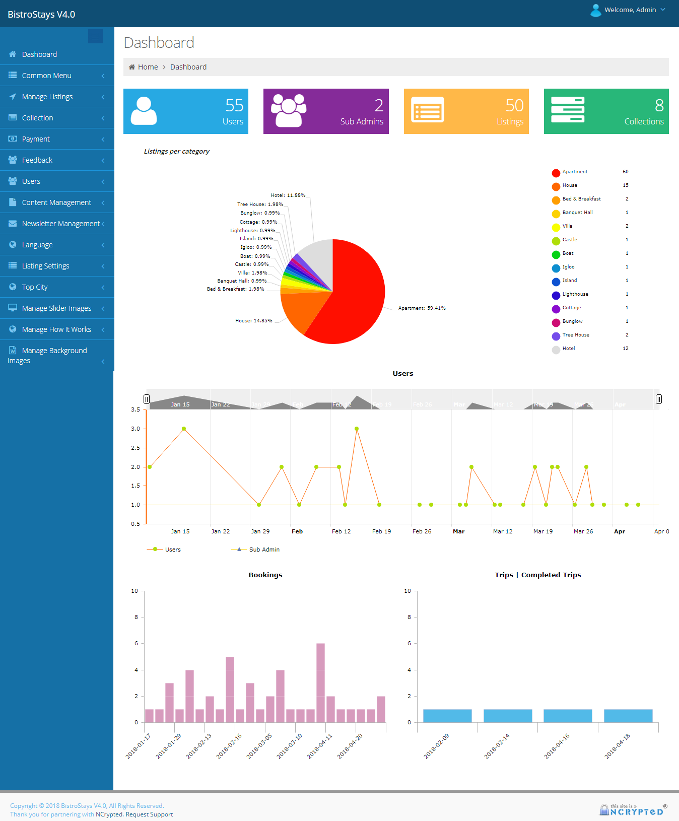 Advanced Admin dashboard