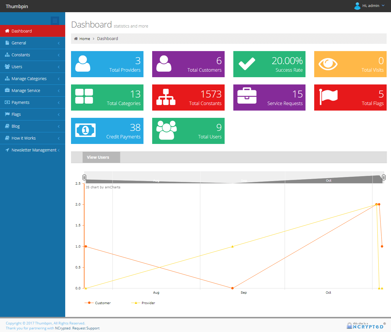 Advanced Admin Dashboard