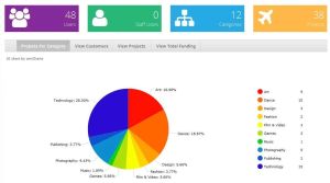 Attractive Admin Console