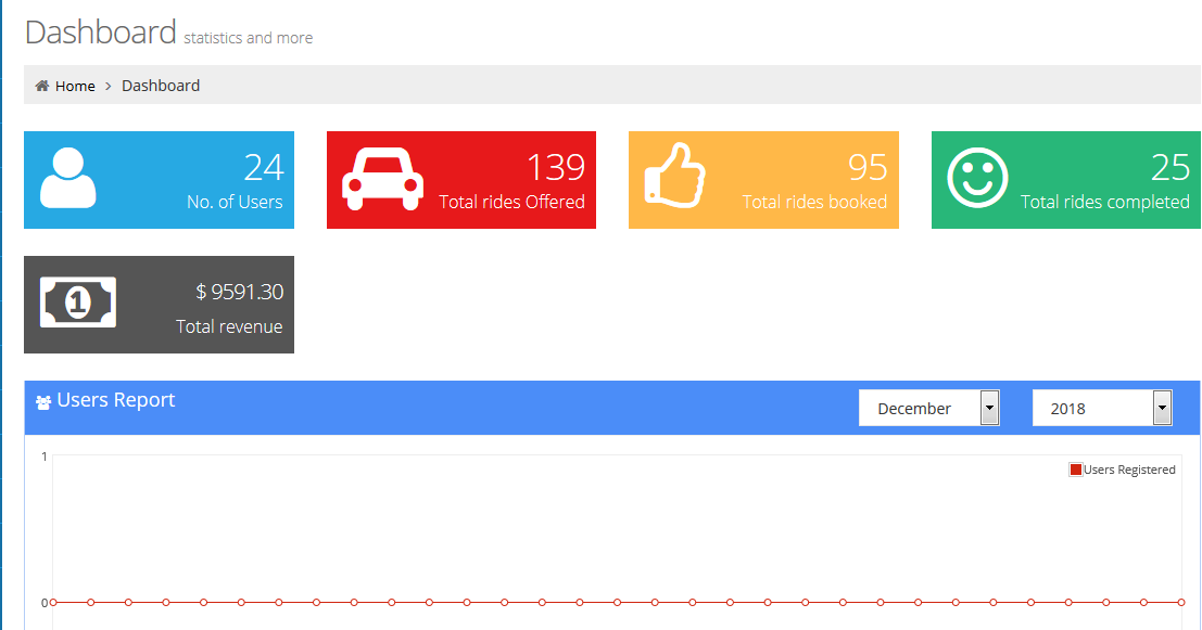 Advanced Admin dashboard