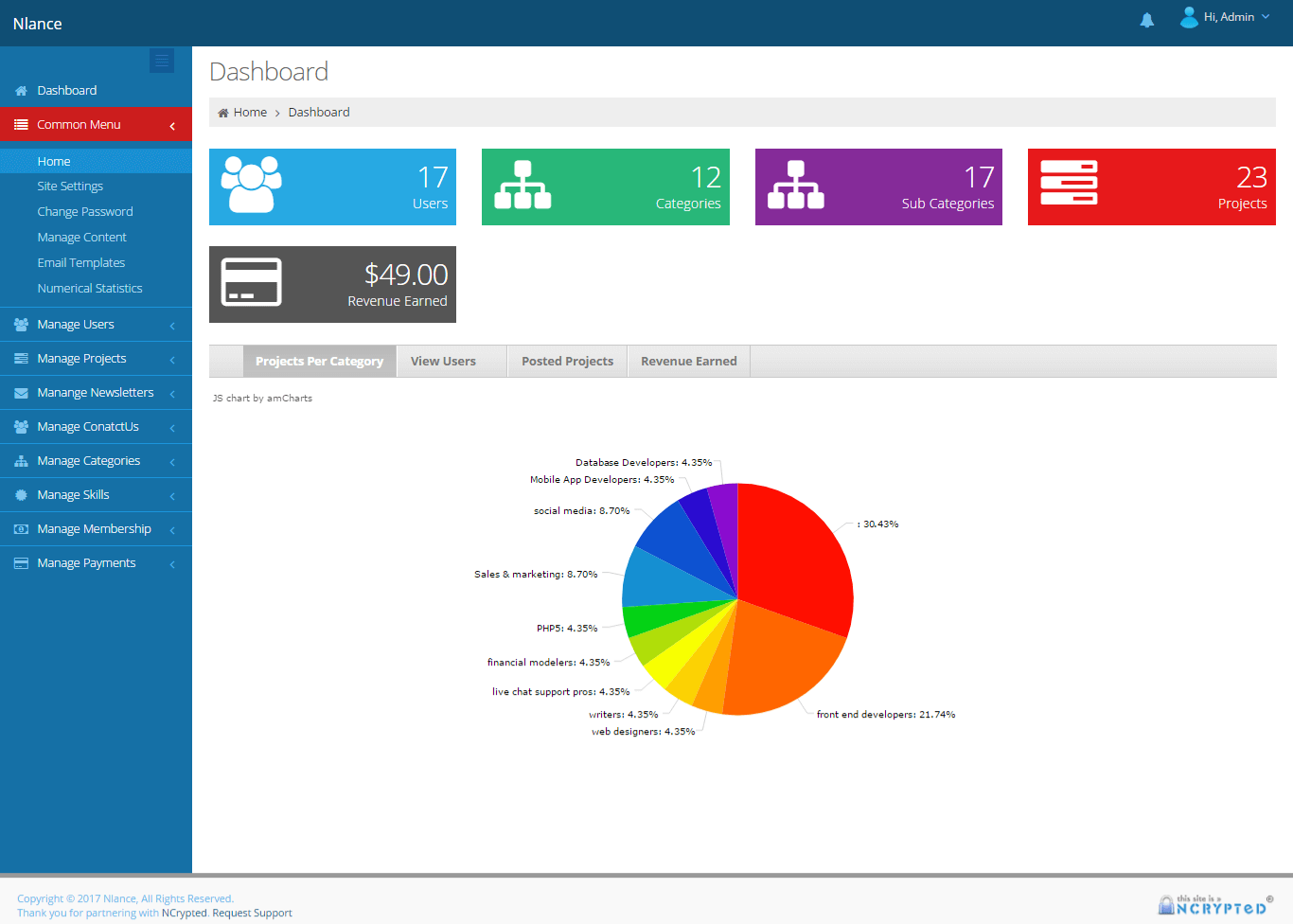 Attractive Admin Dashboard