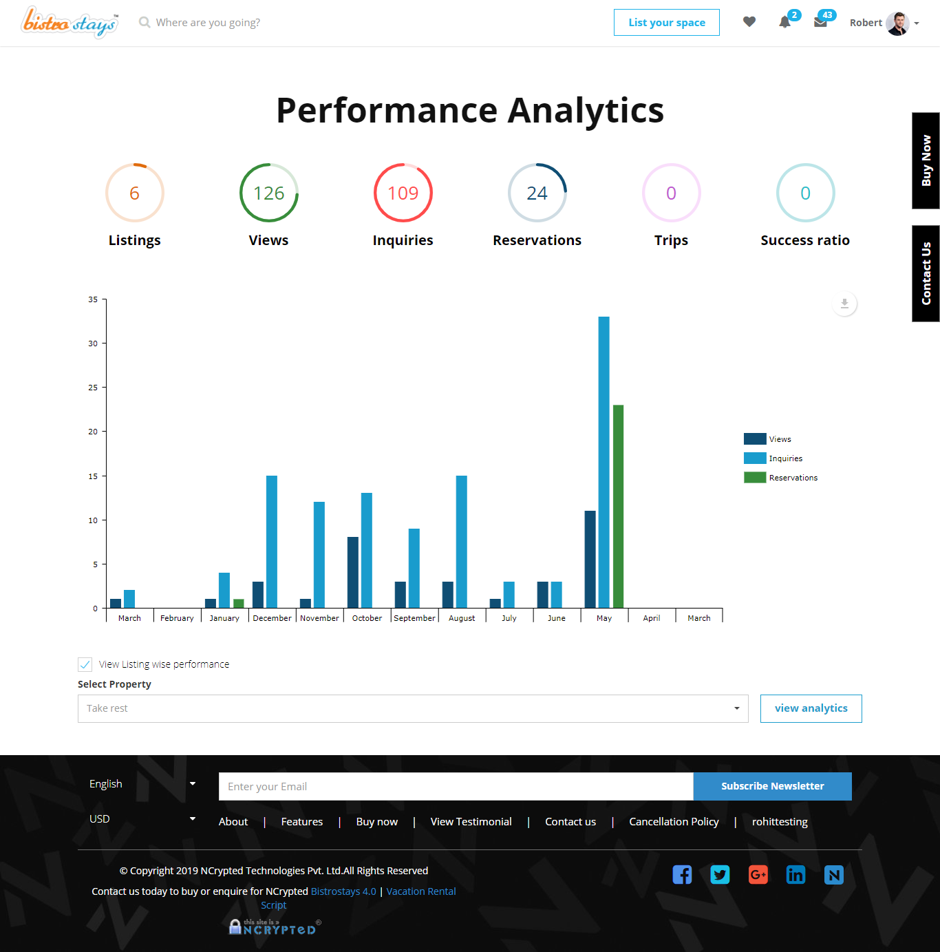 Listing Performance Analytics