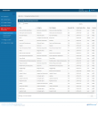 TradeMart - buying requirement management