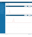 JobGator Admin - dashboard