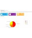 PetSitCare Admin - manage dashboard 