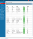 Sharecaar Admin - manage email template 