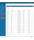 Sharecaar Admin - transaction history 