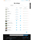 Manage listing