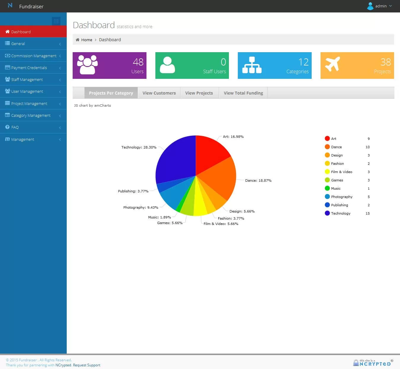 Fundraiser Admin Dashboard