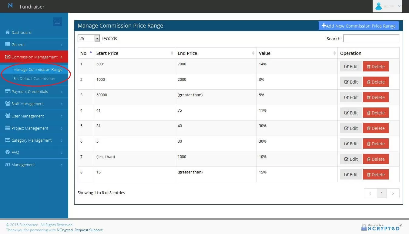 Fundraiser campaigns dashboard